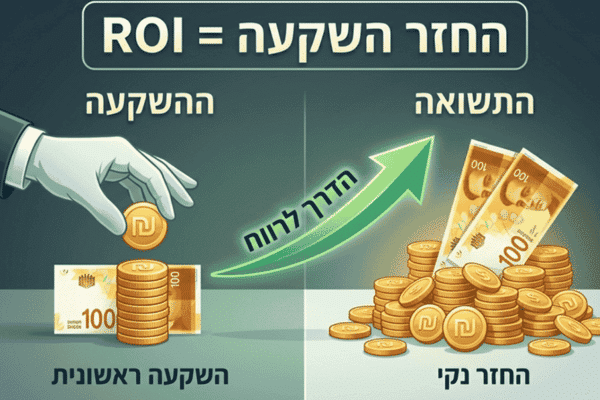 ROI