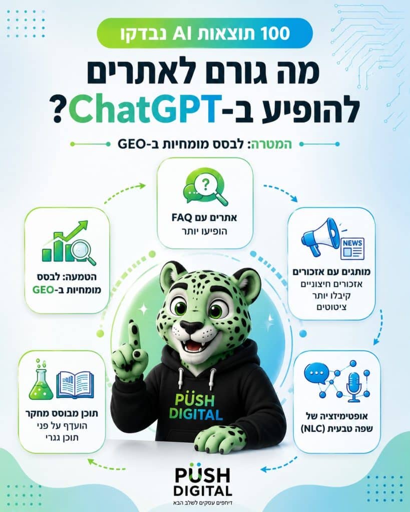 קידום בAI