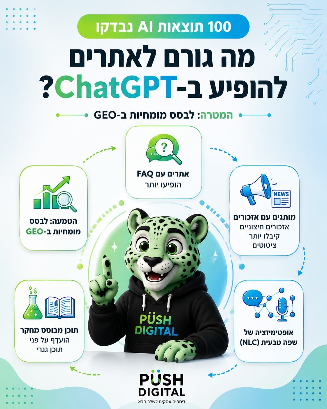 קידום בAI